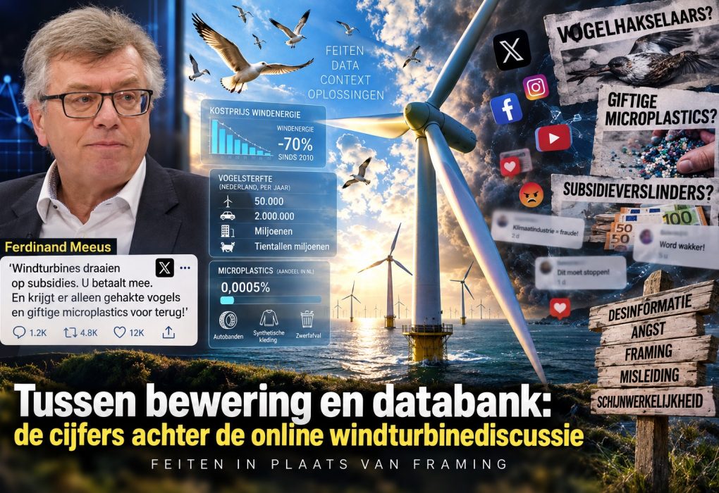 Windturbines op zee met statistieken, vogels, sociale media en online claims over subsidies, vogelsterfte en microplastics tegenover feitelijke onderzoeksdata.